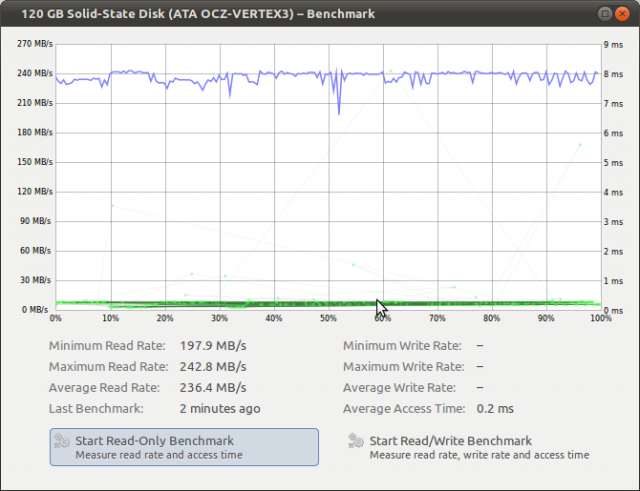 Screenshot-120 GB Solid-State Disk (ATA OCZ-VERTEX3) – Benchmark