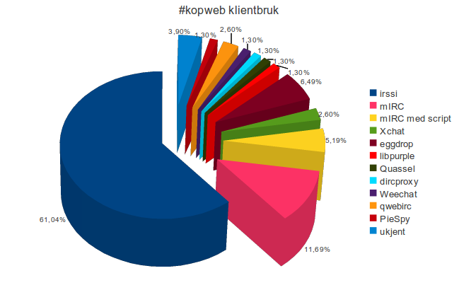 #kopweb-survey 2011